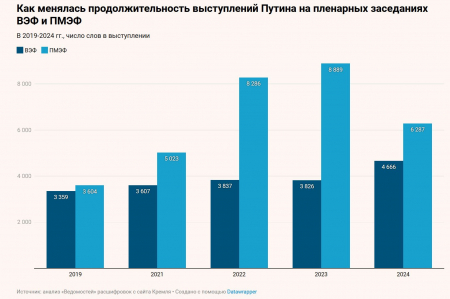 Во Владивостоке открылся Восточный экономический форум — 2025 Во Владивостоке открылся Восточный экономический форум — 2025