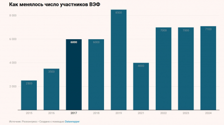 Во Владивостоке открылся Восточный экономический форум — 2025 Во Владивостоке открылся Восточный экономический форум — 2025